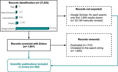 Epibiotic Fauna on Cetaceans Worldwide: A Systematic Review of Records and Indicator Potential